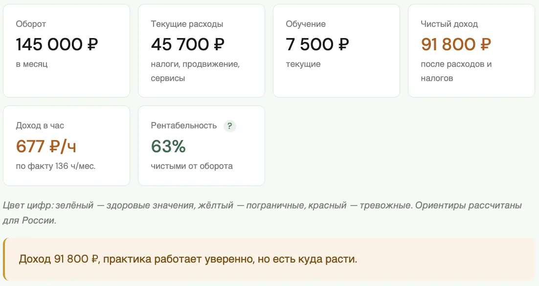 Итоговые показатели практики