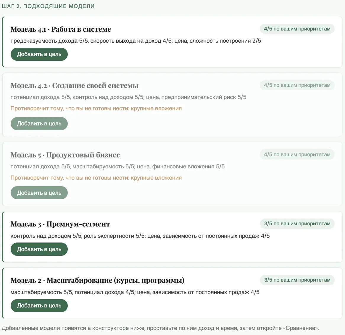 Подходящие модели дохода