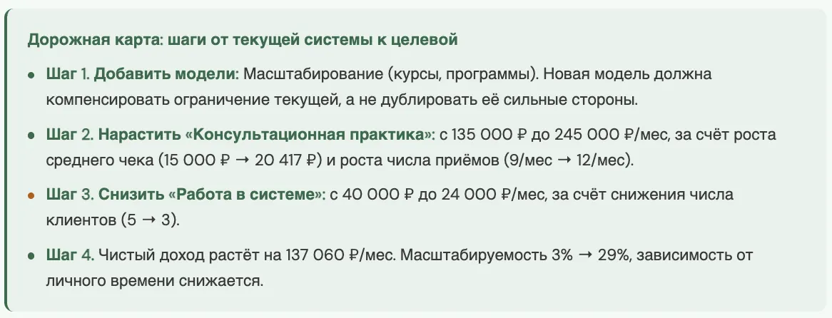 Дорожная карта перехода